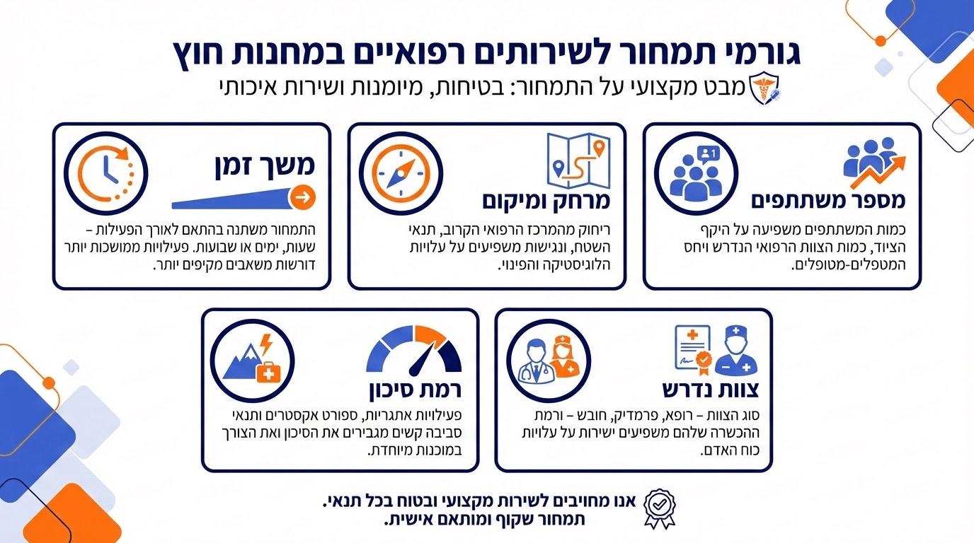 עלויות שירות חובש למחנה צופים