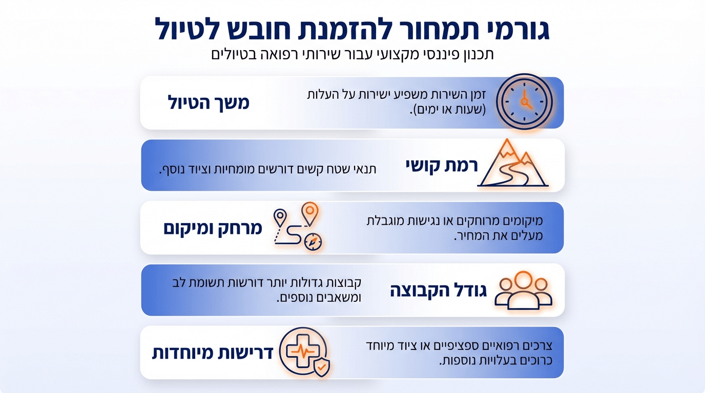גורמים המשפיעים על עלות חובש לטיול בר מצווה משפחתי