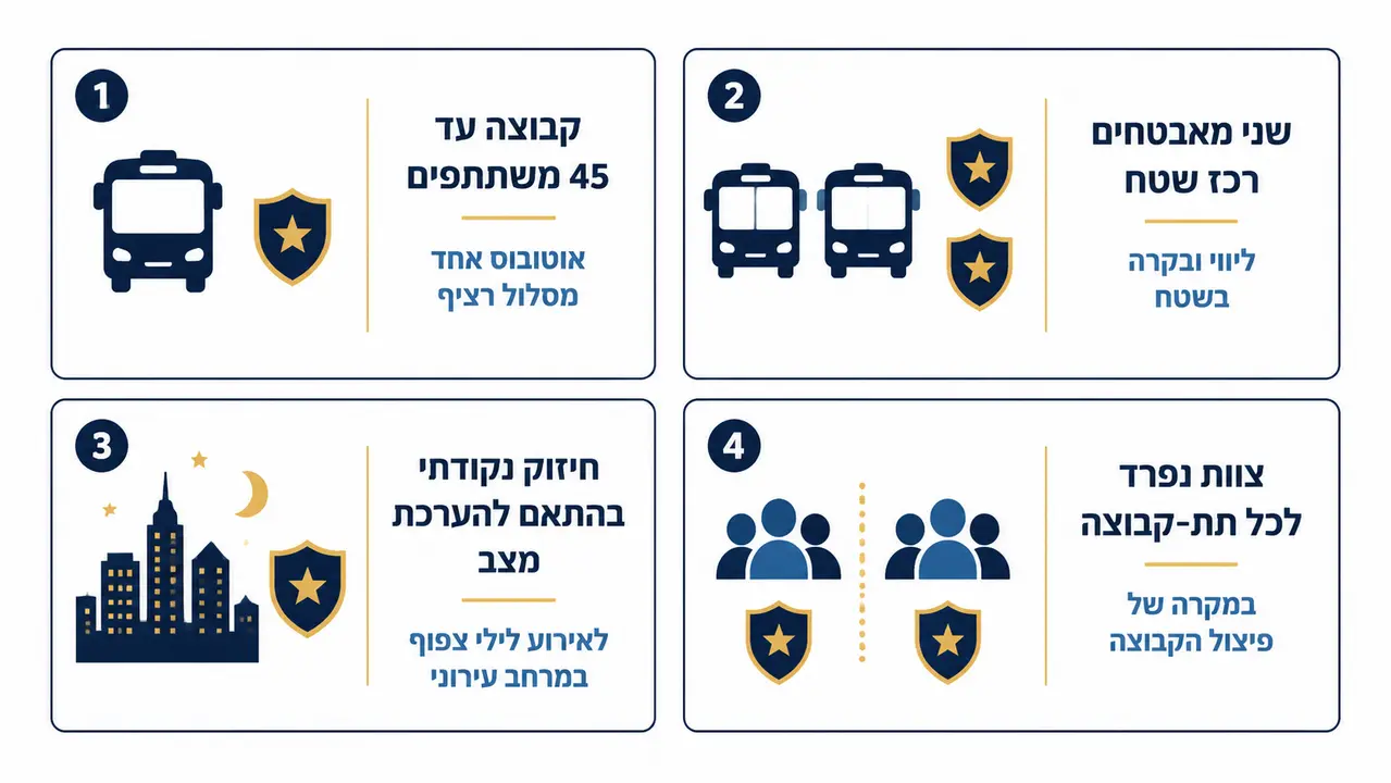 מאבטח מלווה קבוצת נוער בטיול שדה בישראל