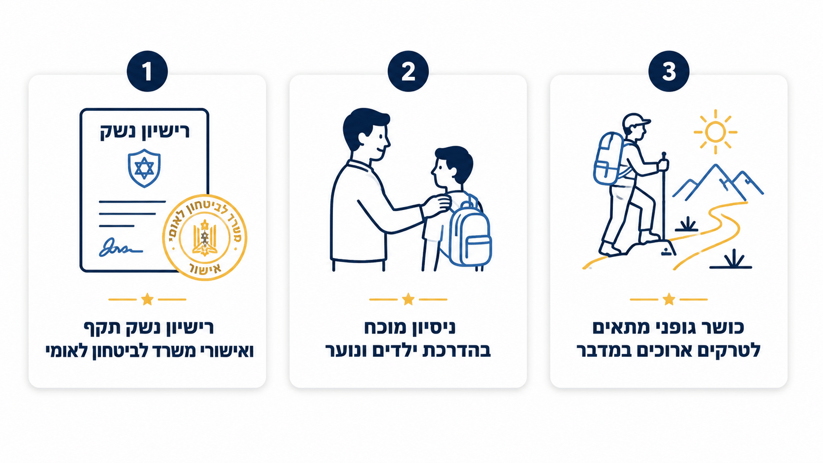 שיקולים בבחירת ספק אבטחה לטיולי תנועות נוער