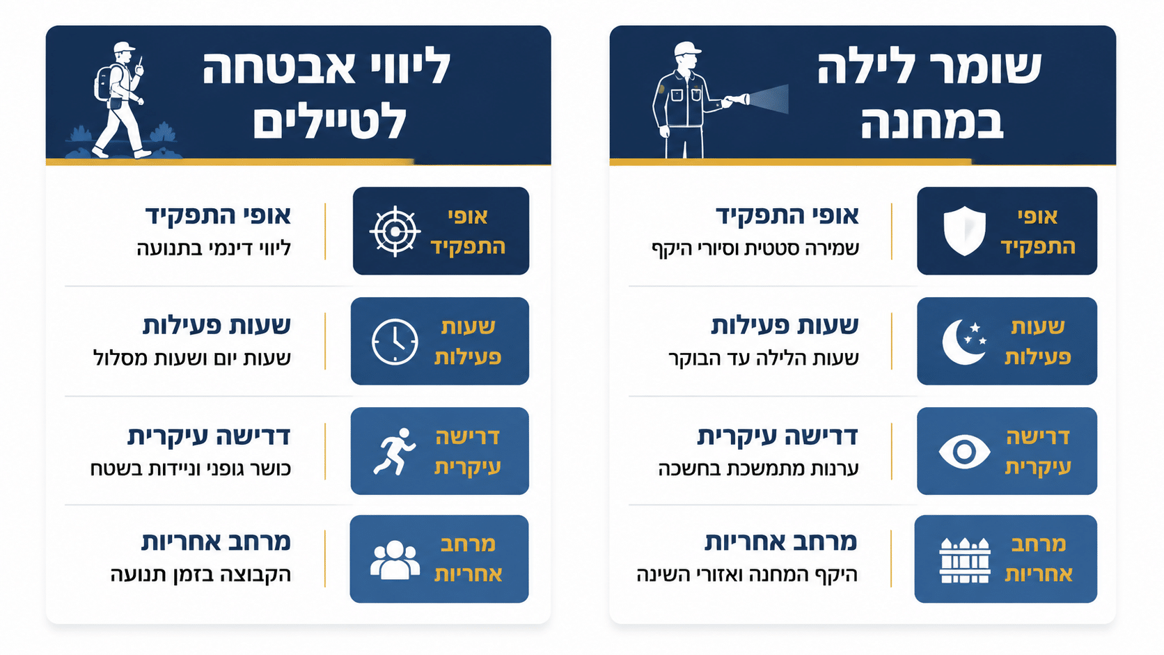 הבדלים בין שומר לילה למחנה לבין מאבטח טיולים מלווה