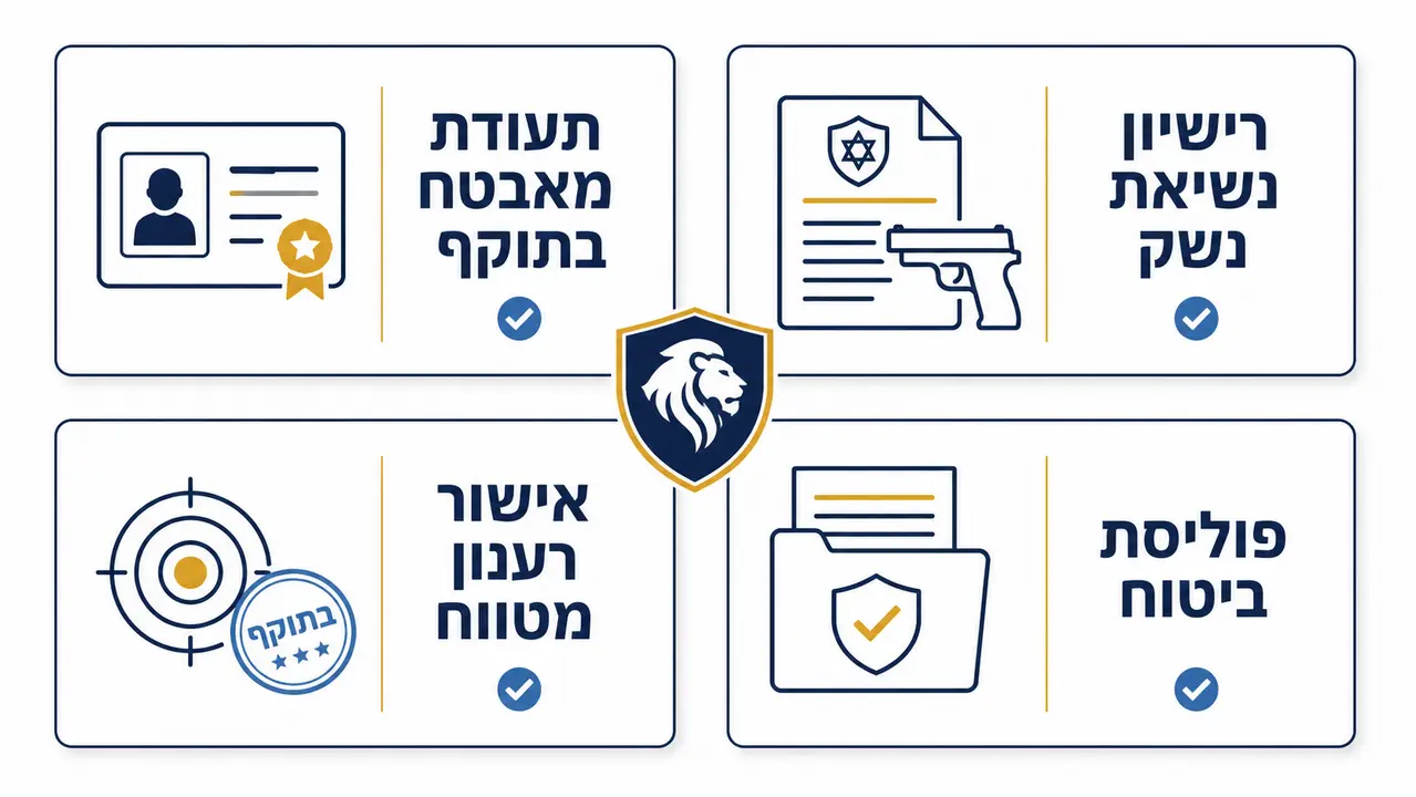 הסמכות ומסמכים נדרשים ממאבטח טיולים
